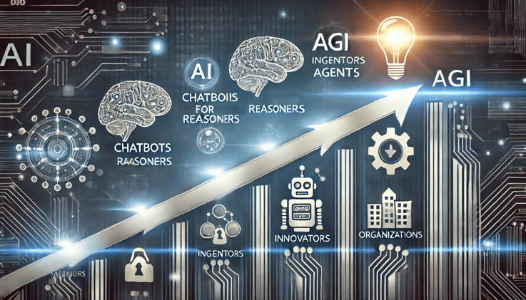 OpenAI Introduces 5 Tier System to Rank AI Progress Toward AGI