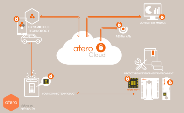 Afero Raises $20.3 Million in Funding to Secure Connected Devices Across Any Network Environment